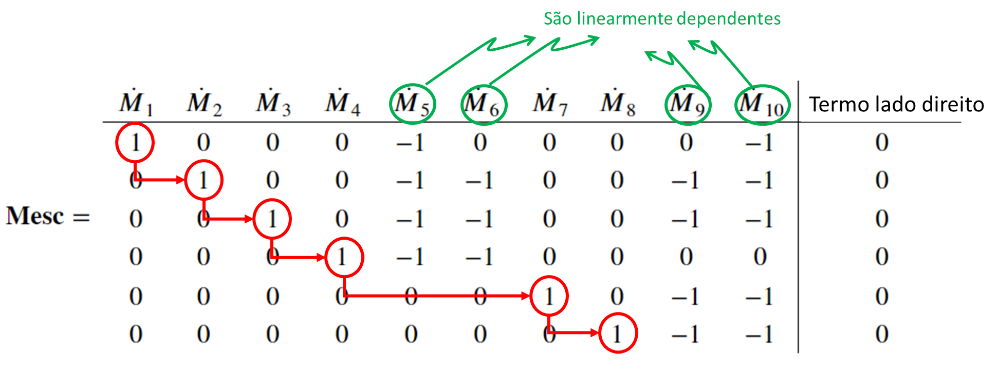 Análise do resultado